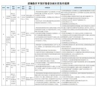 滨海新区开发区面向全国公开选聘管委会副主任公告